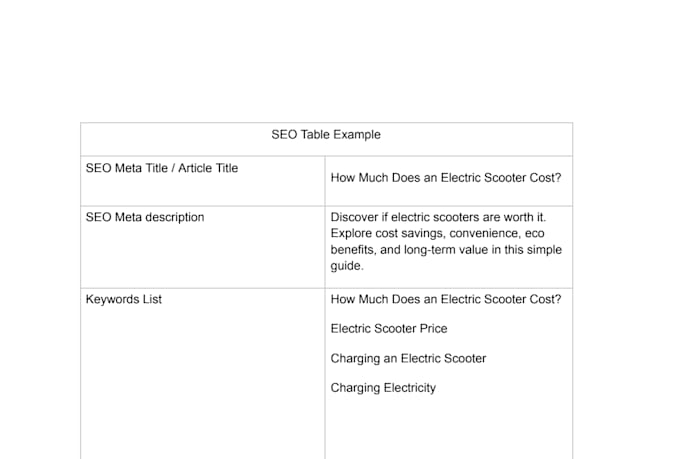 write engaging content and youtube video scripts